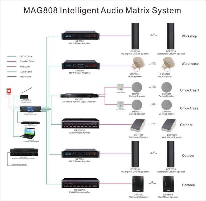 Public Address Systems QTS